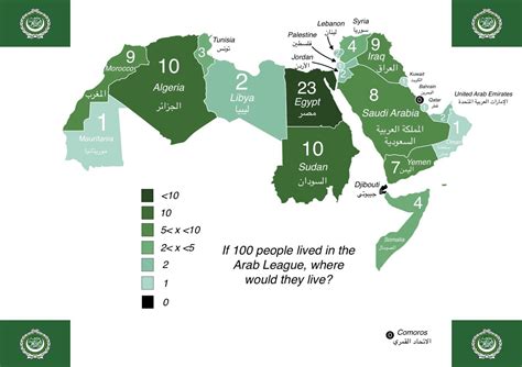 biggest cities in arab world|Population in largest city .
